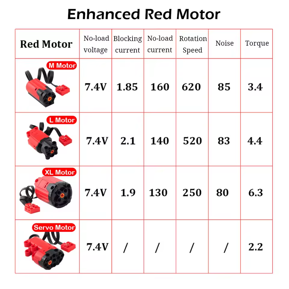 All Type Technical M L XL Serv - огляд і ціна Tech Accessories Types